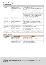 Preview for 66 page of MDC XT17T 2022 Owner'S Manual