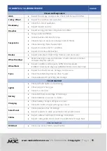 Preview for 92 page of MDC XT17T 2022 Owner'S Manual