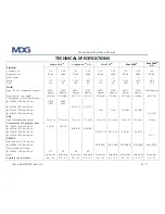 Preview for 8 page of MDG ATMOSPHERE APS Series User Manual