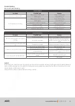 Preview for 50 page of MDG XT12E 2021 Owner'S Manual