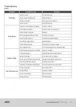 Preview for 57 page of MDG XT12E 2021 Owner'S Manual