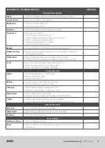 Preview for 89 page of MDG XT12E 2021 Owner'S Manual