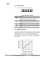 Предварительный просмотр 24 страницы MDS 1710 A Installation & Operation Manual