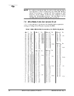 Предварительный просмотр 48 страницы MDS 1710 A Installation & Operation Manual