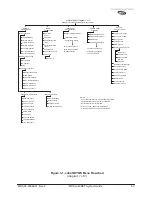 Предварительный просмотр 41 страницы MDS entraNET 2400 Installation And Operation Manual