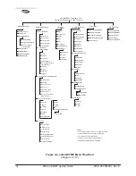 Предварительный просмотр 42 страницы MDS entraNET 2400 Installation And Operation Manual