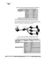 Предварительный просмотр 130 страницы MDS entraNET 2400 Installation And Operation Manual