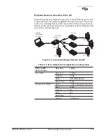 Предварительный просмотр 131 страницы MDS entraNET 2400 Installation And Operation Manual