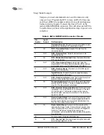 Предварительный просмотр 22 страницы MDS MDS 4710 Series Installation And Operation Manual