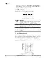 Предварительный просмотр 24 страницы MDS MDS 4710 Series Installation And Operation Manual