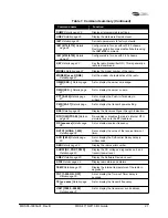 Предварительный просмотр 29 страницы MDS MDS 4710 Series Installation And Operation Manual