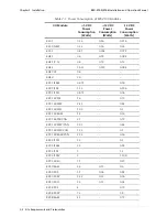 Предварительный просмотр 74 страницы MDS MX-2100 Installation And Operation Manual