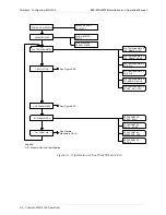 Предварительный просмотр 96 страницы MDS MX-2100 Installation And Operation Manual