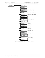 Предварительный просмотр 98 страницы MDS MX-2100 Installation And Operation Manual