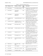 Предварительный просмотр 150 страницы MDS MX-2100 Installation And Operation Manual