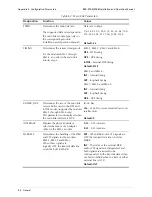 Предварительный просмотр 174 страницы MDS MX-2100 Installation And Operation Manual