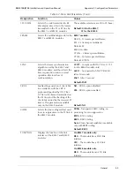 Предварительный просмотр 175 страницы MDS MX-2100 Installation And Operation Manual