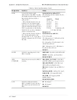 Предварительный просмотр 176 страницы MDS MX-2100 Installation And Operation Manual