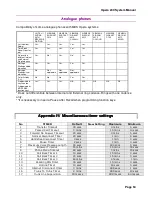 Предварительный просмотр 54 страницы MDS Opera 240 System Manual