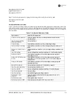 Preview for 27 page of MDS Orbit MCR-4G Technical Manual