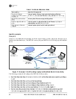 Preview for 28 page of MDS Orbit MCR-4G Technical Manual