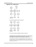 Preview for 17 page of MDS SCIEX API 4000 LC/MS/MS Site Planning Manual