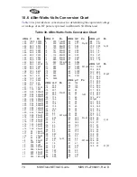 Предварительный просмотр 84 страницы MDS TransNET 2400 Installation & Operation Manual