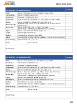 Preview for 49 page of MDS XT11E 2020 User Manual And Manual