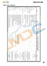 Preview for 37 page of MDS XT12-HR 2017 User Manual And Manual