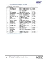 Предварительный просмотр 13 страницы MDT Technologies AKH - 0800.01 Technical Manual