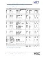 Предварительный просмотр 14 страницы MDT Technologies AKH - 0800.01 Technical Manual