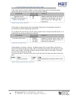 Предварительный просмотр 24 страницы MDT Technologies AKH - 0800.01 Technical Manual