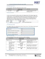 Предварительный просмотр 25 страницы MDT Technologies AKH - 0800.01 Technical Manual