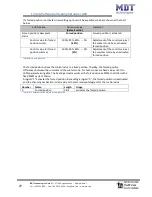 Предварительный просмотр 27 страницы MDT Technologies AKH - 0800.01 Technical Manual