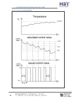 Предварительный просмотр 53 страницы MDT Technologies AKH - 0800.01 Technical Manual