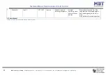 Предварительный просмотр 11 страницы MDT Technologies AKK-03UP.02 Technical Manual