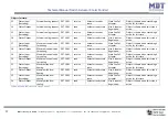 Предварительный просмотр 17 страницы MDT Technologies AKK-03UP.02 Technical Manual