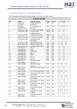 Предварительный просмотр 18 страницы MDT Technologies AKK-03UP.02 Technical Manual