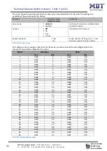 Предварительный просмотр 32 страницы MDT Technologies AKK-03UP.02 Technical Manual