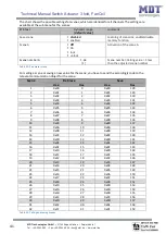 Предварительный просмотр 41 страницы MDT Technologies AKK-03UP.02 Technical Manual