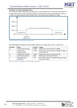 Предварительный просмотр 61 страницы MDT Technologies AKK-03UP.02 Technical Manual