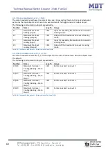 Предварительный просмотр 69 страницы MDT Technologies AKK-03UP.02 Technical Manual