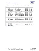 Предварительный просмотр 11 страницы MDT Technologies BE-02001.01 Technical Instructions