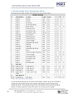 Предварительный просмотр 13 страницы MDT Technologies BE-02001.01 Technical Instructions