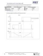 Предварительный просмотр 19 страницы MDT Technologies BE-02001.01 Technical Instructions