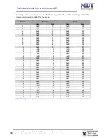 Предварительный просмотр 33 страницы MDT Technologies BE-02001.01 Technical Instructions