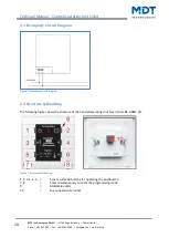 Preview for 10 page of MDT Technologies BE-BZS86.01 Technical Manual