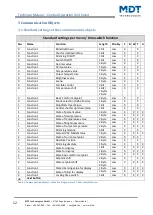 Preview for 12 page of MDT Technologies BE-BZS86.01 Technical Manual