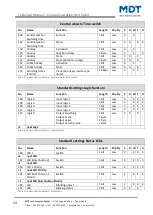 Preview for 13 page of MDT Technologies BE-BZS86.01 Technical Manual