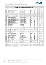 Preview for 14 page of MDT Technologies BE-BZS86.01 Technical Manual